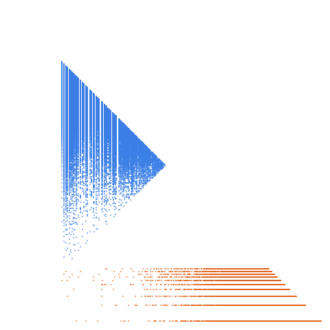 Weight–level plate of Beatty sequence for Pi^2
