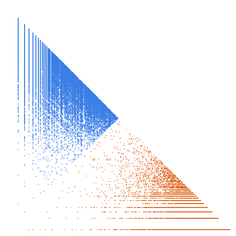 Weight–level plate of Numbers whose base-2 and base-3 expansions have the same digit sum