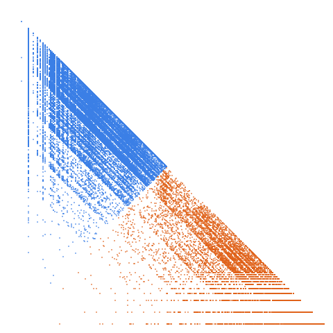 Weight–level plate of Numbers whose base-2 and base-10 expansions have the same digit sum