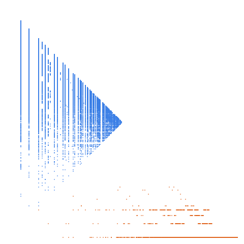 Weight–level plate of Positive numbers k such that every base-2 digit of k is a base-4 digit of k