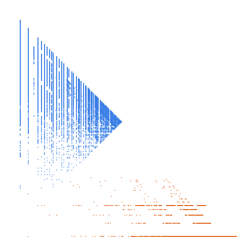Weight–level plate of Positive numbers k such that every base-2 digit of k is a base-5 digit of k