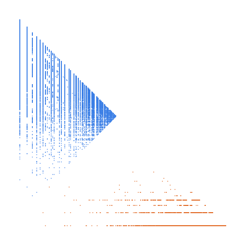 Weight–level plate of Numbers whose base-3 digits are all present among their base-4 digits