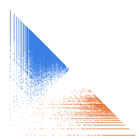 Weight–level plate of n is divisible by |(product of digits) - (sum of digits)|