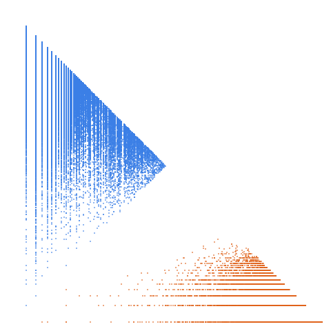 Weight–level plate of Products of an odd prime and a power of two (sorted)