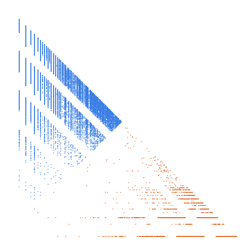 Weight–level plate of Numbers not divisible by any of their digits