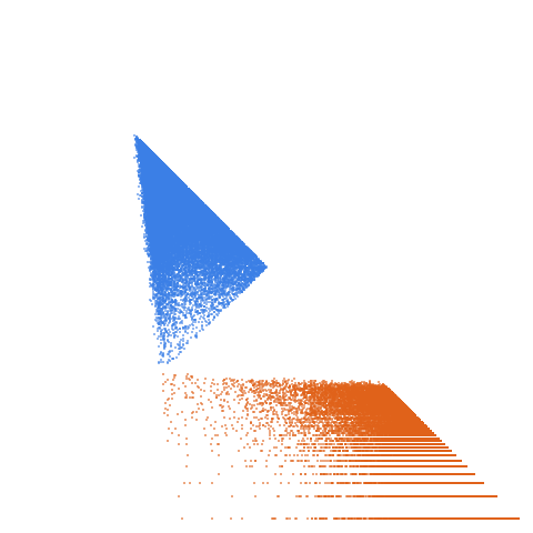 Weight–level plate of Number of primes less than 1000n