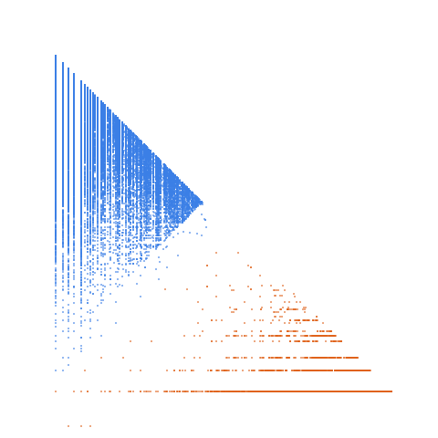 Weight–level plate of Numbers whose base-4 representation has the same number of 1's and 2's