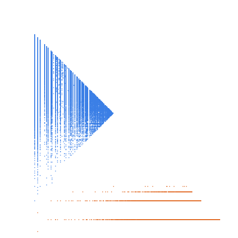 Weight–level plate of Even squarefree numbers