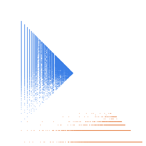 Weight–level plate of Squarefree numbers congruent to 3 mod 4