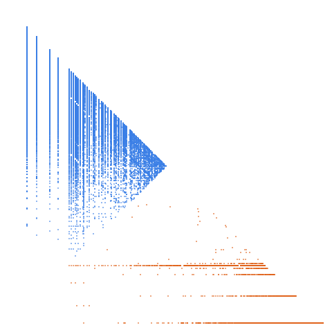 Weight–level plate of Numbers having one 0 in base 10