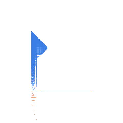 Weight–level plate of Multiples of 36