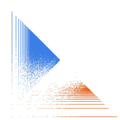 Weight–level plate of Primes congruent to {0, 3, 4, 5, 6} mod 7