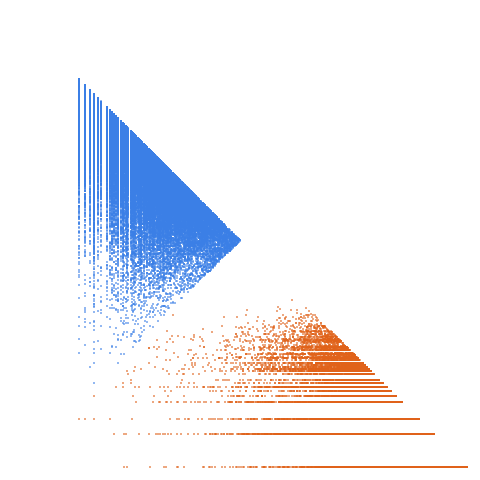 Weight–level plate of Primes congruent to {4, 5} mod 7