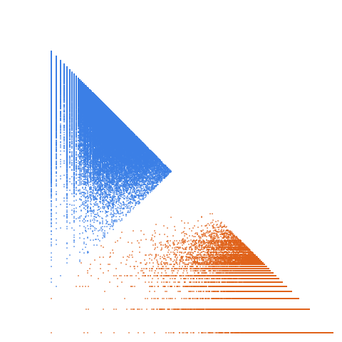 Weight–level plate of Primes congruent to {5, 6} mod 7