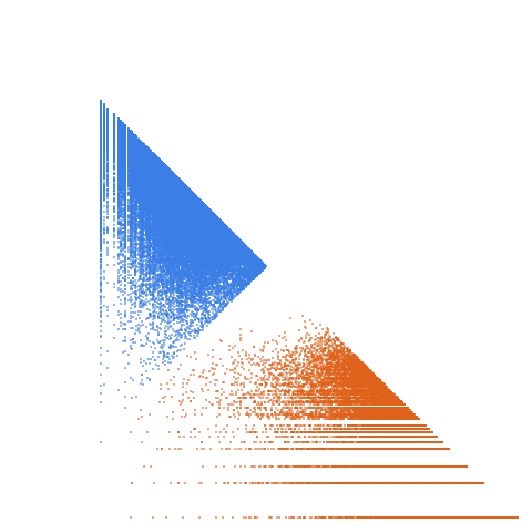 Weight–level plate of Primes congruent to 4 mod 7