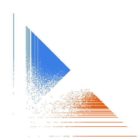 Weight–level plate of Primes congruent to {1, 6} mod 7