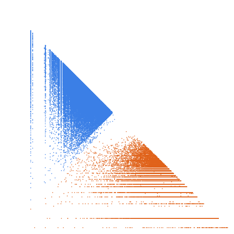 Weight–level plate of Numbers of the form p^2 + q^2, with p and q primes