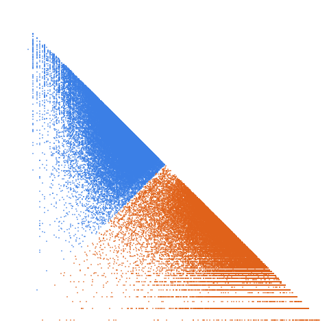 Weight–level plate of Numbers of the form p^2 + q^3, p,q prime