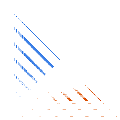 Weight–level plate of Primes with first digit 2