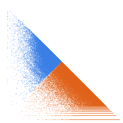 Weight–level plate of Numbers whose sum of divisors is a triangular number