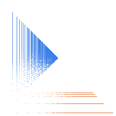 Weight–level plate of Evenish numbers (prime to 10 and 10's digit is even)