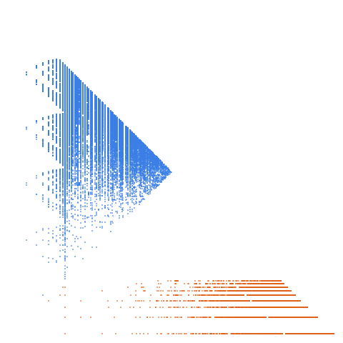 Weight–level plate of a(n+1) = a(n) + largest digit of a(n); a(0) = 1