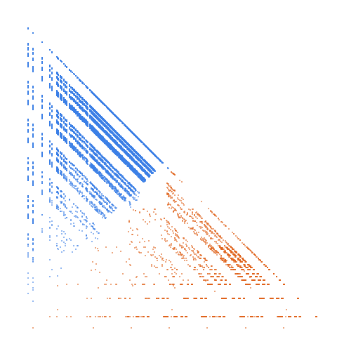 Weight–level plate of All digits even and nonzero