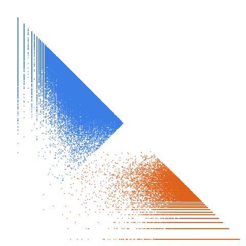 Weight–level plate of Numbers m such that the factorizations of m..m+2 have the same number of primes (including multiplicities)