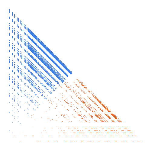 Weight–level plate of Numbers whose digits are squares
