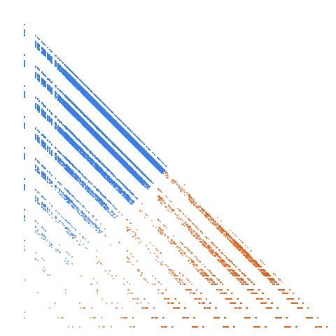 Weight–level plate of Digits are cubes