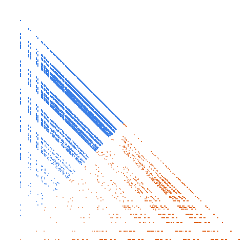 Weight–level plate of Numbers whose digits are primes