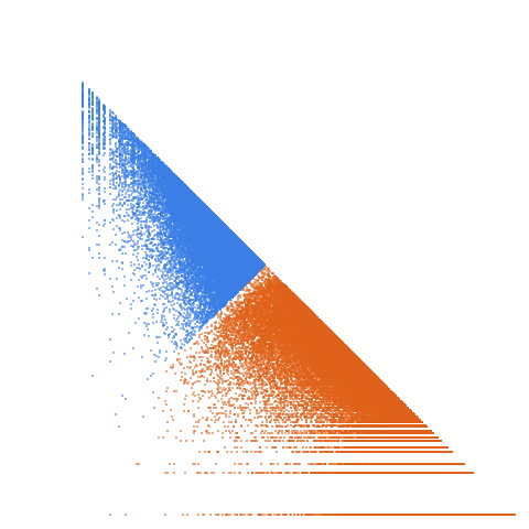 Weight–level plate of Primes p such that p+4 and p+12 are also prime