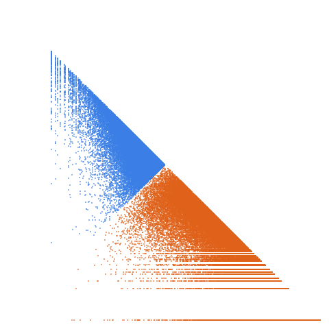 Weight–level plate of p, p+8 and p+12 are primes