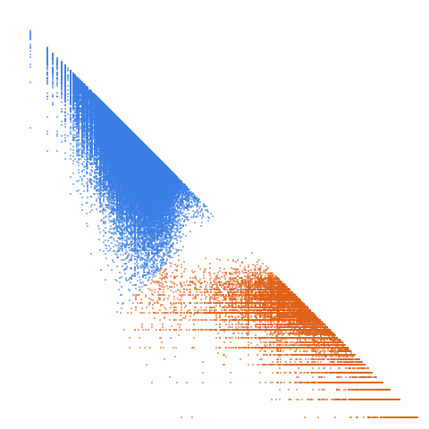 Weight–level plate of Numbers that are divisible by exactly 9 primes with multiplicity