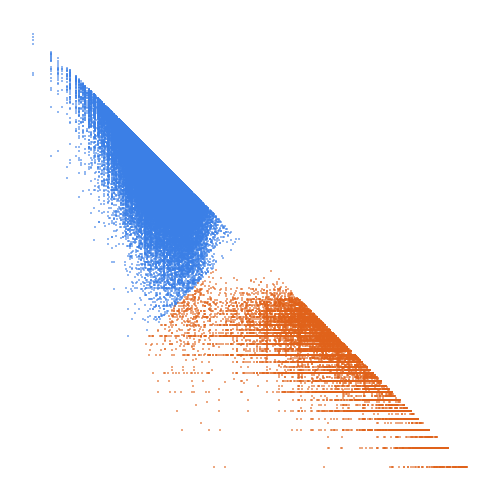 Weight–level plate of Numbers that are divisible by exactly 10 primes with multiplicity