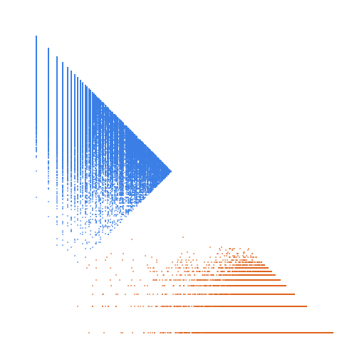 Weight–level plate of Numbers of the form p*q*r where p,q,r are (not necessarily distinct) odd primes