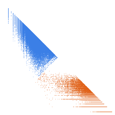 Weight–level plate of Products of exactly 5 distinct primes