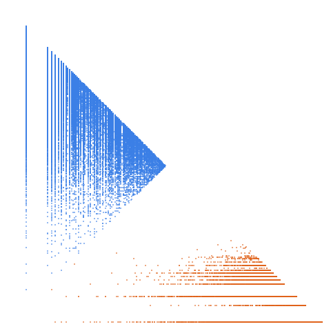 Weight–level plate of From the Bruck-Ryser theorem: numbers n == 1 or 2 (mod 4) which are also the sum of 2 squares