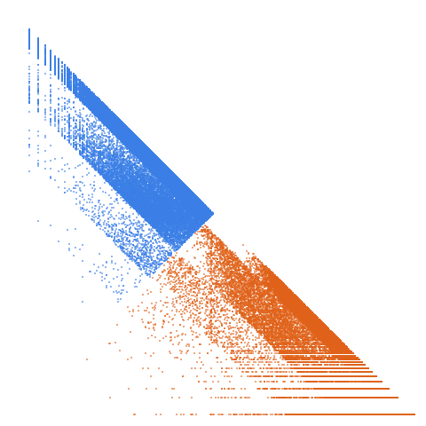 Weight–level plate of Economical numbers: write n as a product of primes raised to powers, let D(n) = number of digits in product, l(n) = number of digits in n; sequence gives n such that D(n) < l(n)