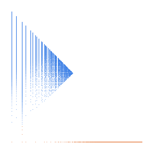 Weight–level plate of Numbers that are congruent to {3, 4} mod 5