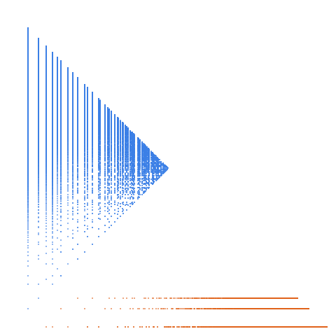 Weight–level plate of Numbers that are congruent to {0, 1, 2} mod 5