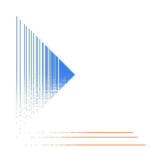 Weight–level plate of Numbers that are congruent to {0, 3} mod 5