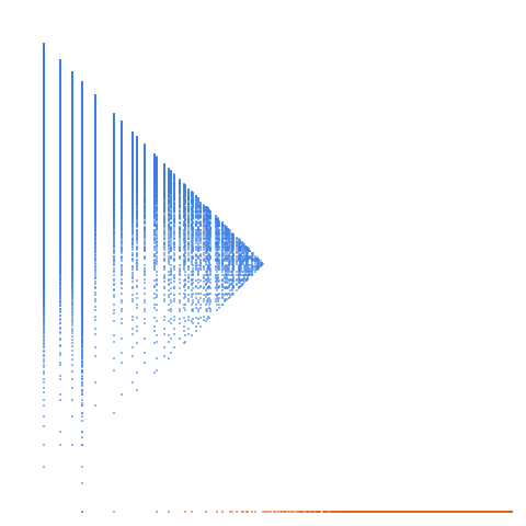 Weight–level plate of Numbers that are congruent to {1, 2, 3} mod 5