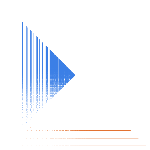Weight–level plate of Numbers that are congruent to {0, 1} mod 6