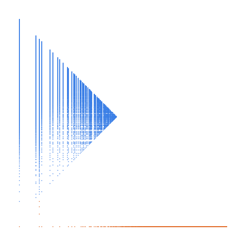 Weight–level plate of Numbers that are congruent to {2, 3, 4} mod 6