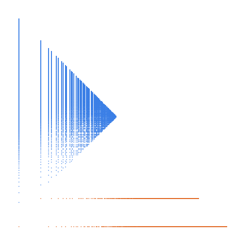 Weight–level plate of Numbers that are congruent to {3, 4} mod 6