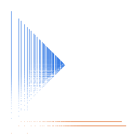 Weight–level plate of Numbers that are congruent to {0, 3, 4} mod 6