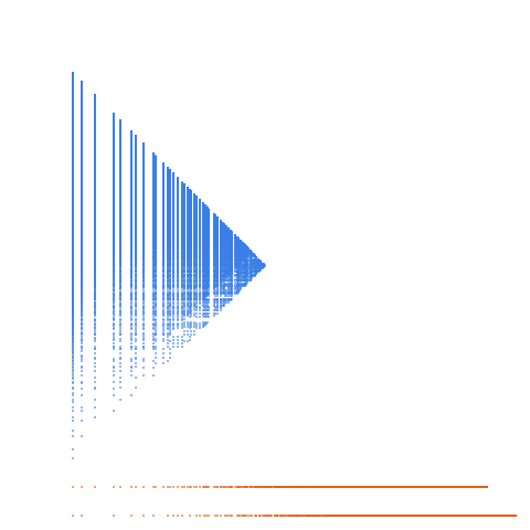Weight–level plate of Numbers that are congruent to {0, 1, 4} mod 6