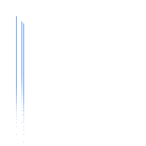 Weight–level plate of Numbers that are congruent to {2, 4} mod 6
