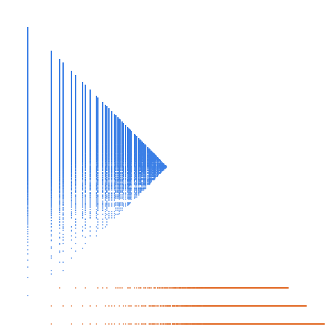 Weight–level plate of Numbers that are congruent to {0, 1, 2} mod 6